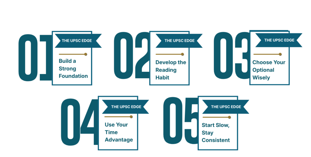 Starting Early: Ultimate UPSC Preparation Guide for College Students | UPSC preparation in college.