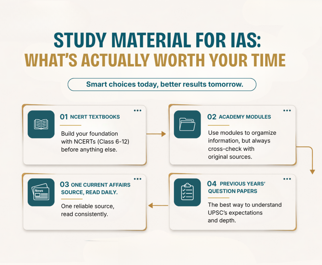 How to Study for IAS Academy Batches | Ultimate Prep Guide | Study for IAS
