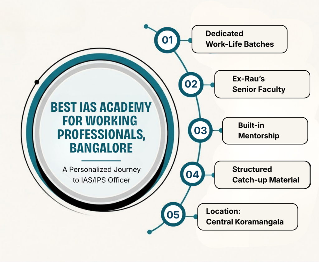 The Best IAS Academy in Bangalore for Working Professionals | IAS academy Bangalore